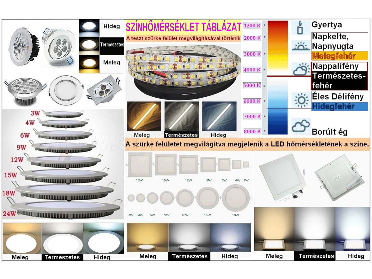 LED panelek bemutatása, színhőmérséklet, alak és teljesítmény szempontjából